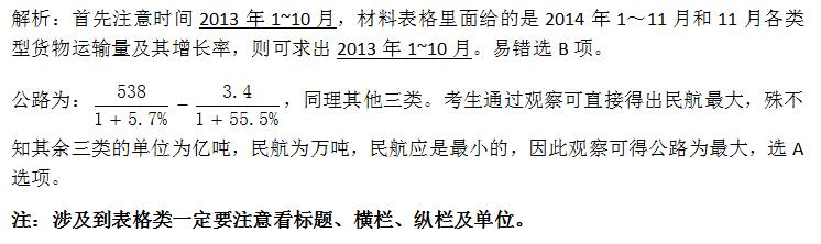 跨越资料分析的陷阱之单位篇