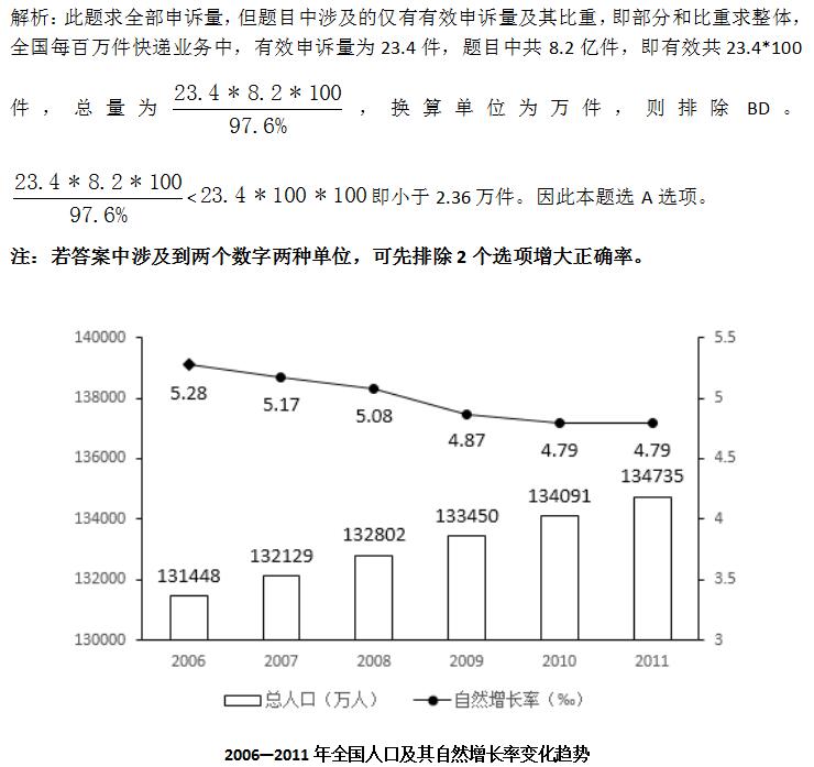 跨越资料分析的陷阱之单位篇